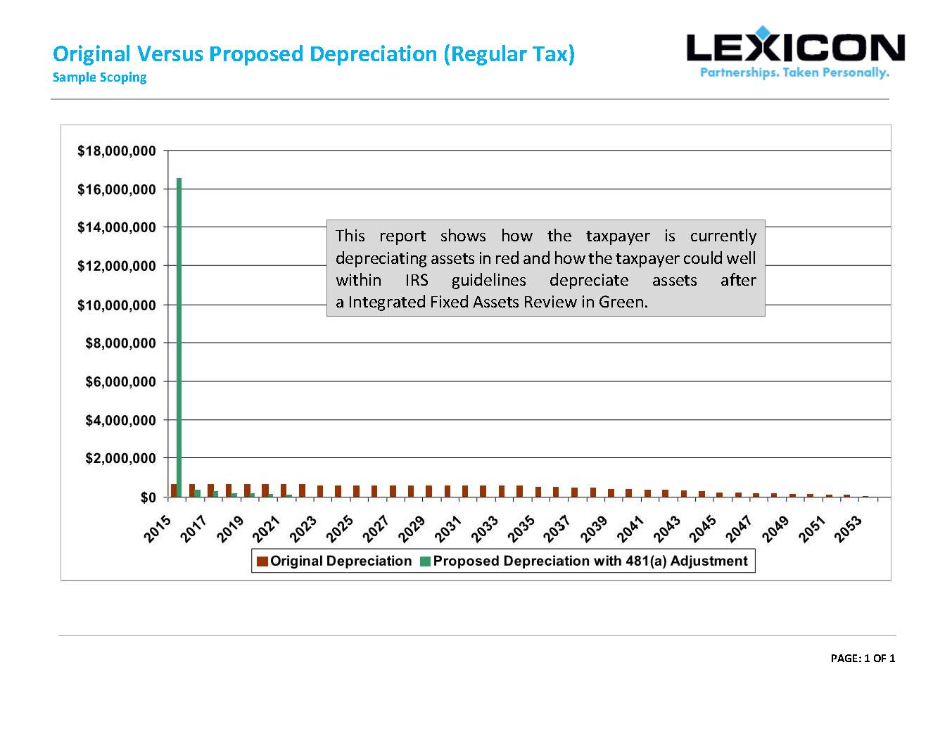 ORIGINAL-VERSUS-PROPOSED-2022-pic